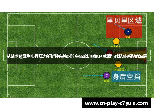 从战术适配到心理压力解析孙兴慜对阵皇马欧协联低迷成因与球队体系影响深层