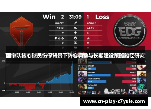 国家队核心球员伤停背景下阵容调整与长期建设策略路径研究 国家队核心球员伤停背景下阵容调整与长期建设策略路径研究