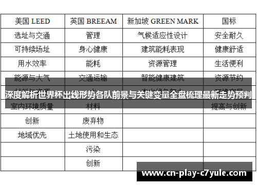 深度解析世界杯出线形势各队前景与关键变量全盘梳理最新走势预判 深度解析世界杯出线形势各队前景与关键变量全盘梳理最新走势预判