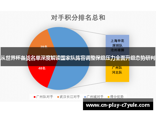 从世界杯备战名单深度解读国家队阵容调整保级压力全面升级态势研判 从世界杯备战名单深度解读国家队阵容调整保级压力全面升级态势研判