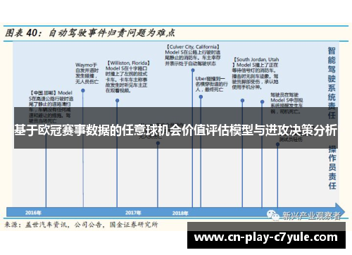 基于欧冠赛事数据的任意球机会价值评估模型与进攻决策分析